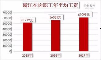 博白头条平均收入,揭秘平均收入背后的故事