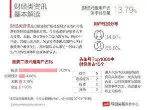 在头条找什么创业,揭秘热门领域，助你找到最佳创业方向