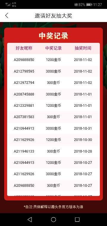 今日头条抽奖中奖信息,惊喜大奖等你来拿！