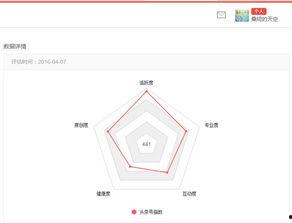头条号里的小编,如何打造爆款文章