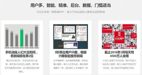 头条平台推荐哪些广告