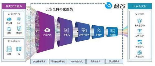启明星辰 云安全,构建网络安全新防线
