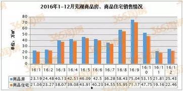 芜湖楼市爆料新闻最新
