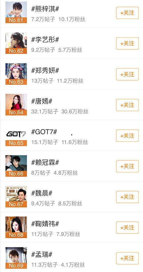 明星超话排名榜,谁在粉丝心中热度最高？