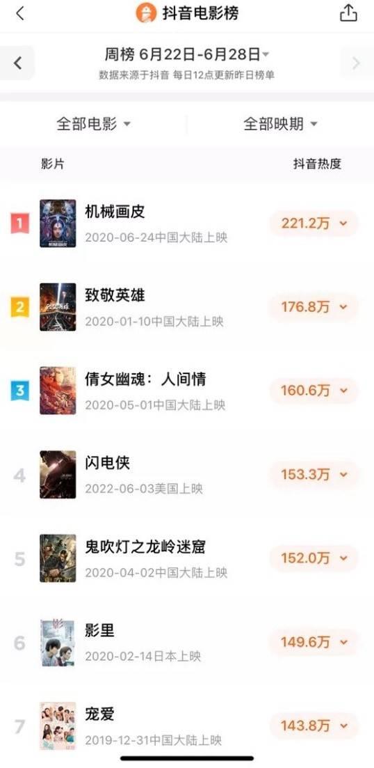 怎么爆料抖音热榜视频,如何精准爆料热门视频